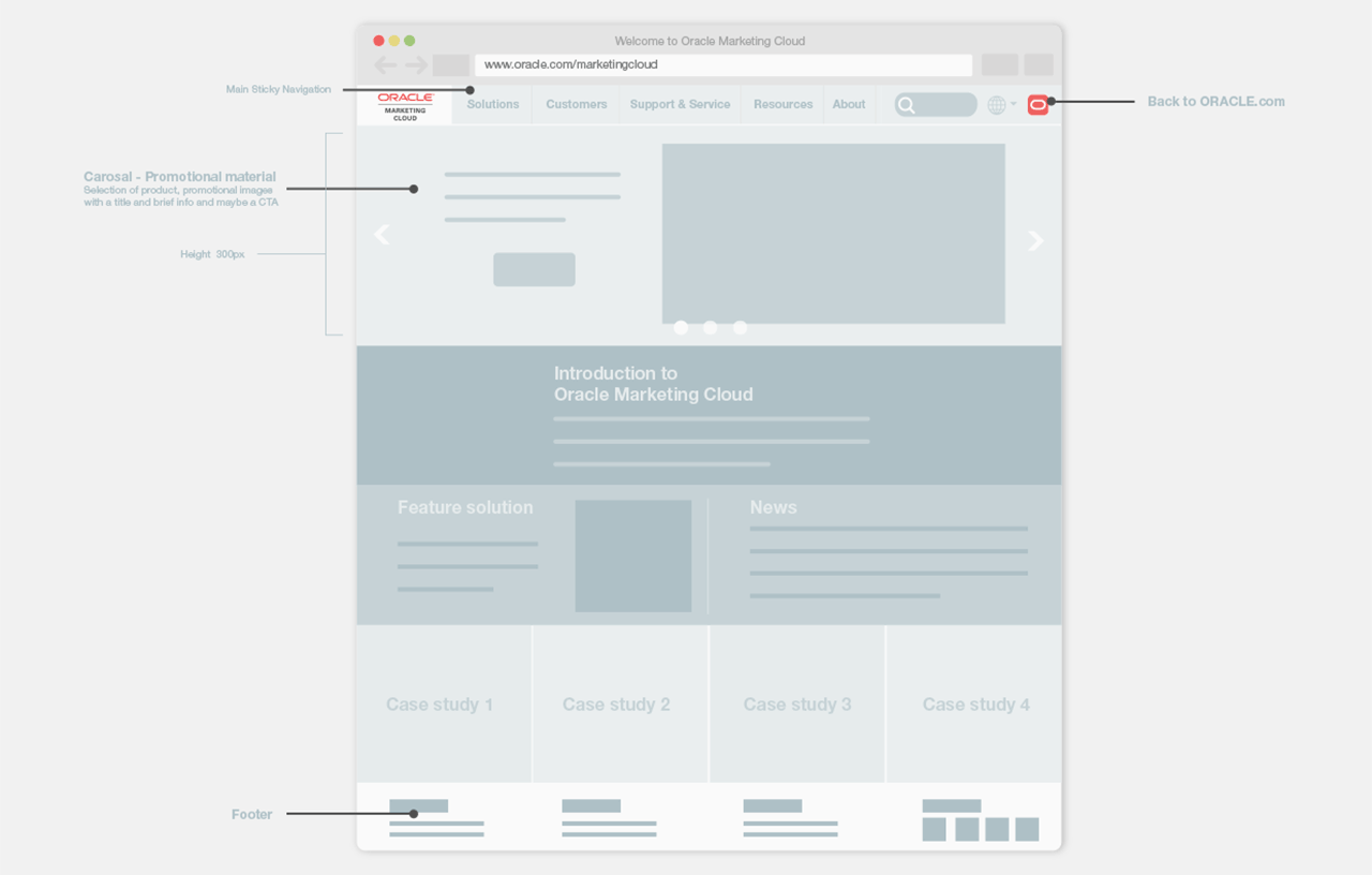 Oracle Marketing Cloud
